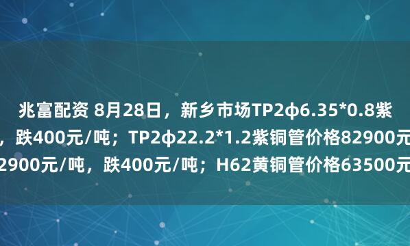 兆富配资 8月28日，新乡市场TP2φ6.35*0.8紫铜管价格82200元/吨，跌400元/吨；TP2φ22.2*1.2紫铜管价格82900元/吨，跌400元/吨；H62黄铜管价格63500元/吨，跌400元/吨。